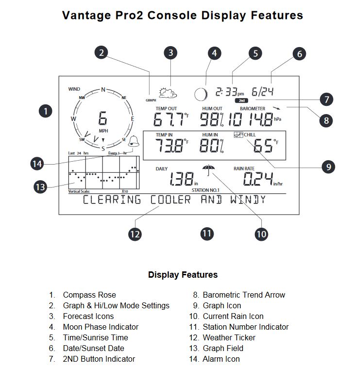 Davis Console for Vantage Pro