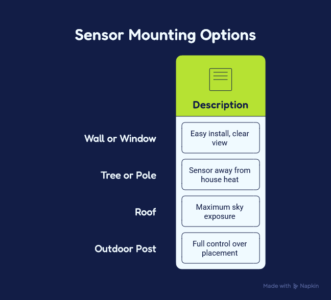 Ambient Weather Stations